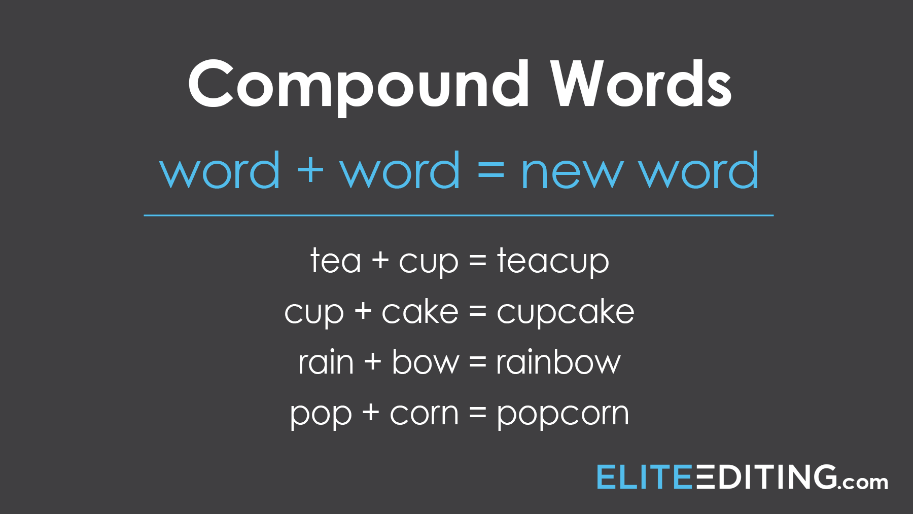 Compound. Compound Words. Compound Word is. What is a Compound Word?. Compound Words examples.