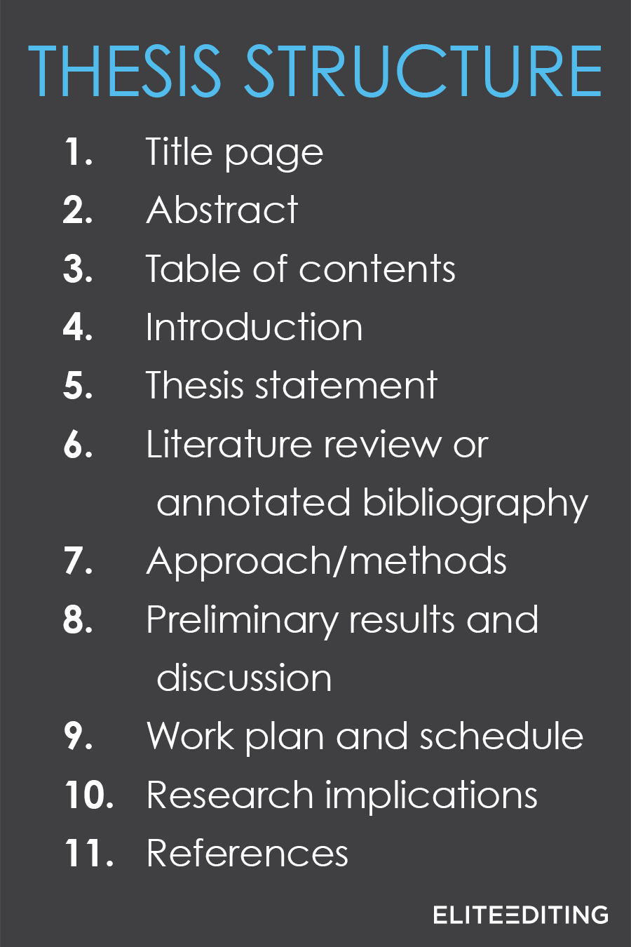 Thesis structure Elite Editing