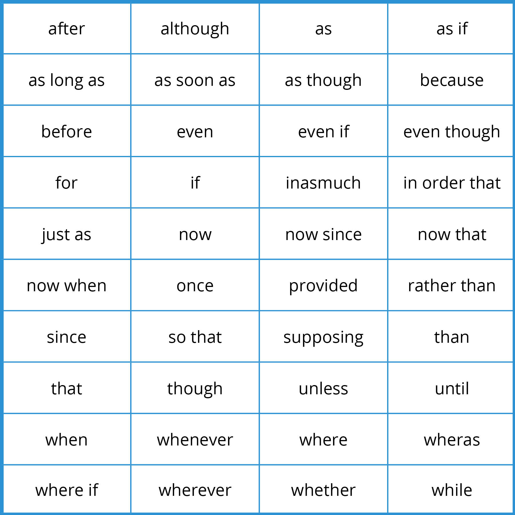 Subordinating Conjunctions Comma Rules