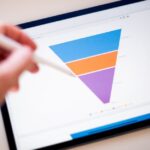 A triangle shaped graph displayed on a tablet